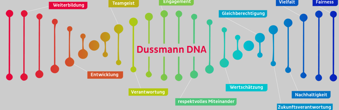 Dussmann DNA | © Dussmann